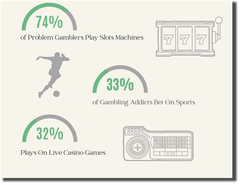 problem gambling reddit|sports betting addiction reddit.